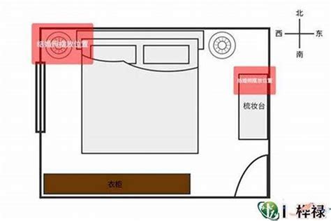 床位房间摆设风水床|13 条风水卧室规则：床位、房间布局，促进安宁睡眠和身体健康